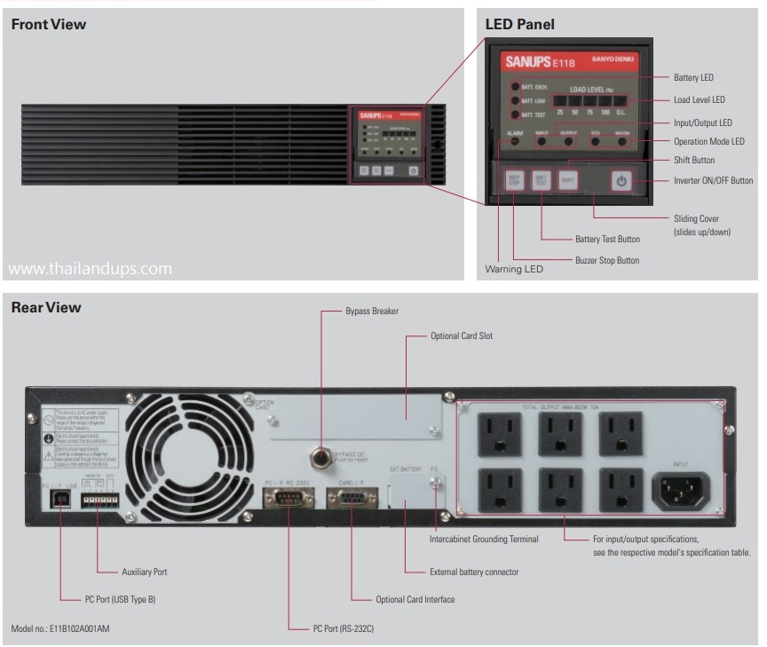 sanups by Sanyo Denki - start from 1kVA UPS  p/n E11B102AA02AMTHP